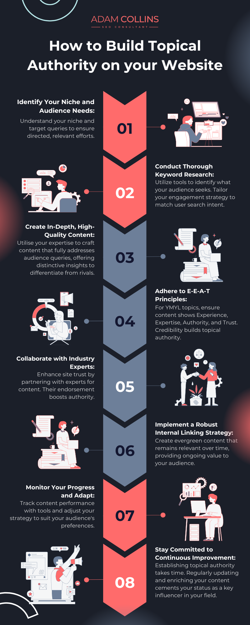 How to Build Topical Authority on your Website