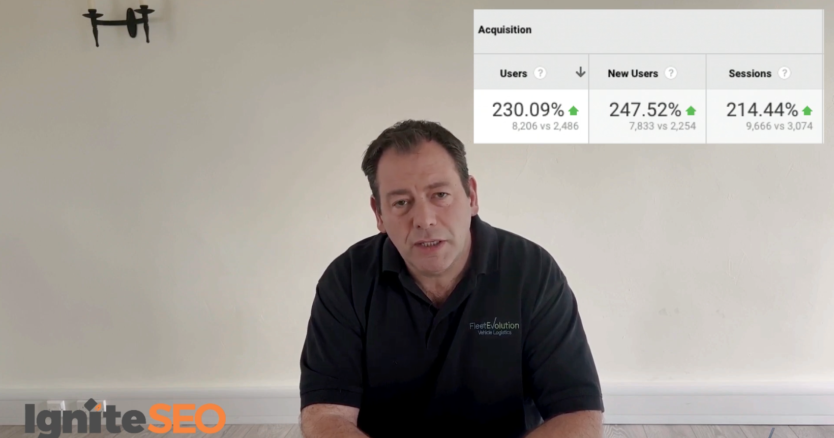 Fleet Evolution SEO campaign showing organic visits and goal completion growth